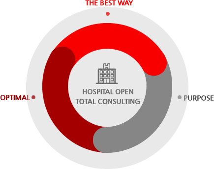 hospital open total consulting(THE BEST WAY,OPTIMAL,PURPOSE)